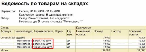 Что такое комплектация номенклатуры в 1с и для чего она используется