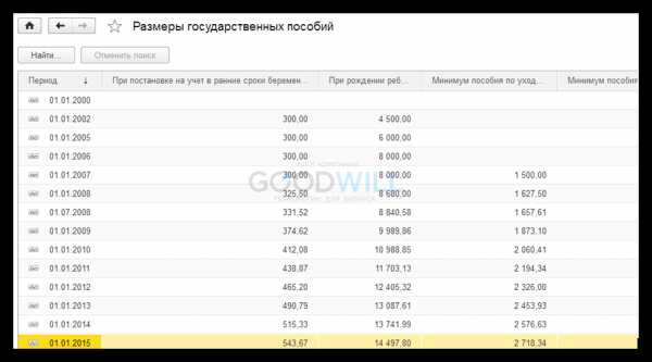 Как в 1с 8 3 зуп начислить единовременное пособие при рождении ребенка