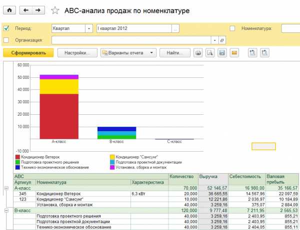 Как сделать абс анализ в 1с