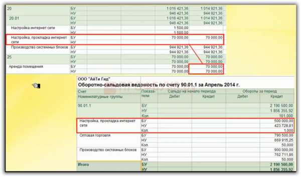 Почему в 1с не совпадает бу и ну счет 20